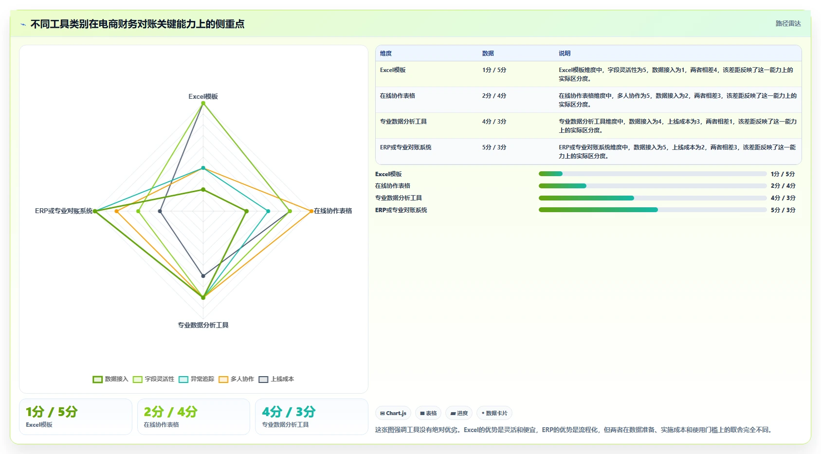 电商管理管理模板：围绕财务对账开展工具对比