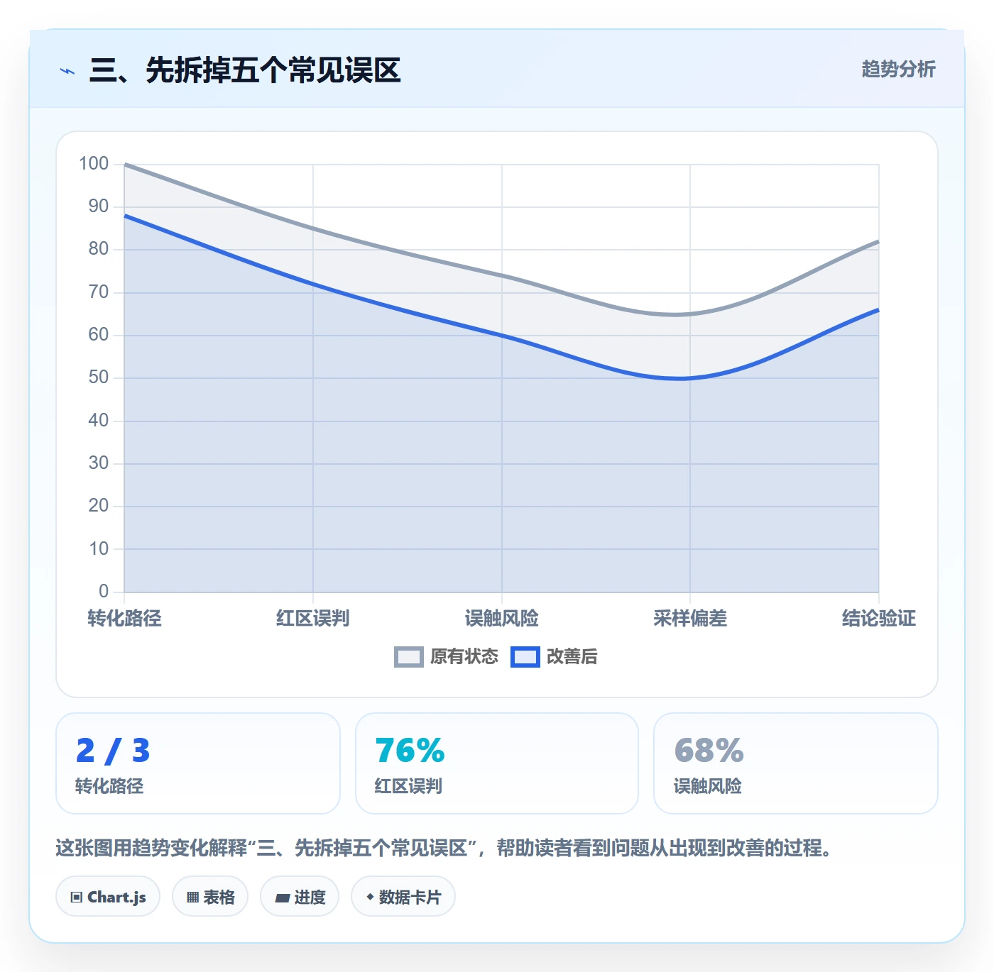三、先拆掉五个常见误区