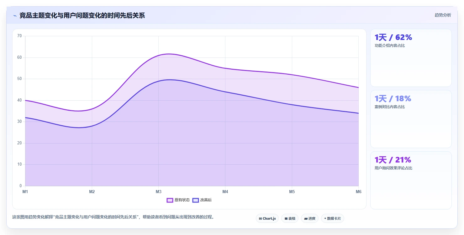 小红书数据分析：投放团队怎么用：从投放复盘到跟踪竞品变化