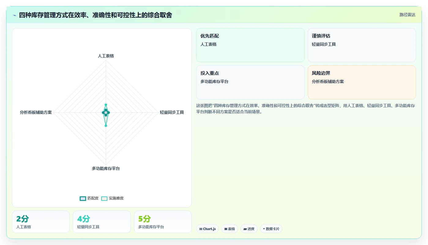 电商辅助软件：个人卖家流程图解：库存同步如何减少学习门槛高