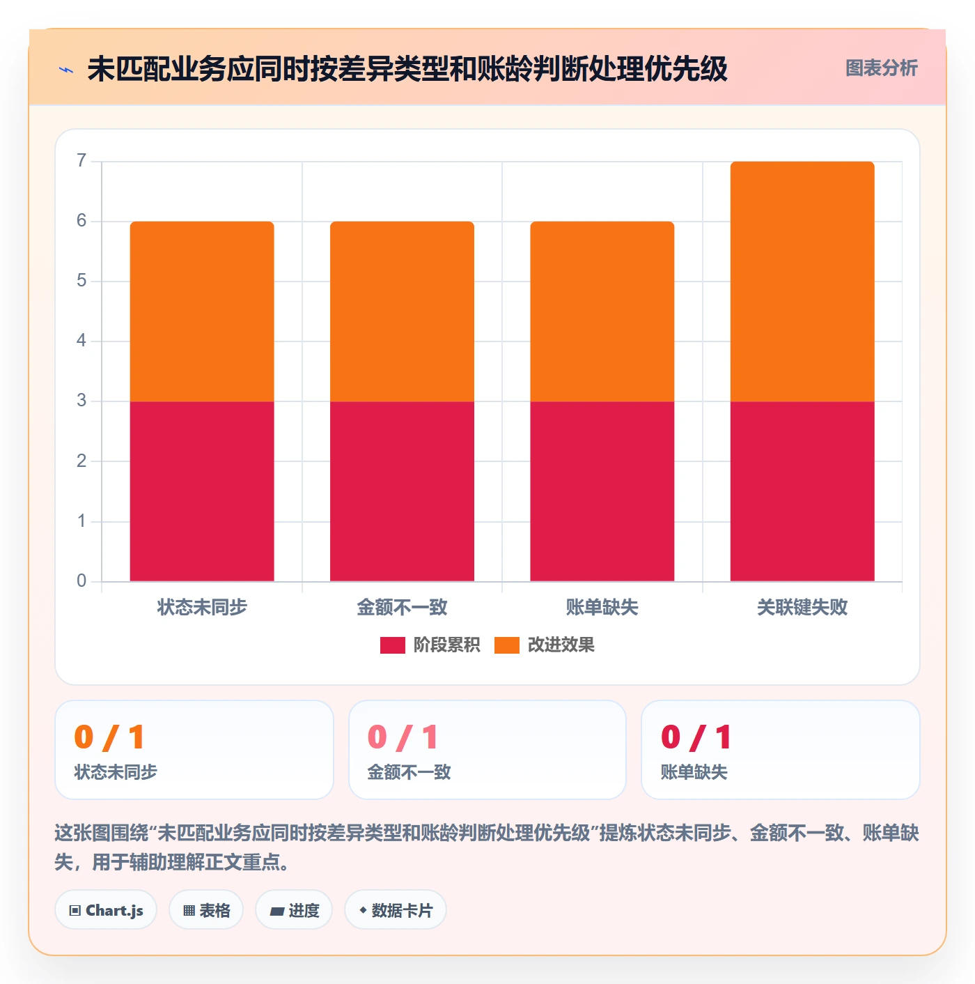 分账系统落地清单：资金路由相关的指标体系事项