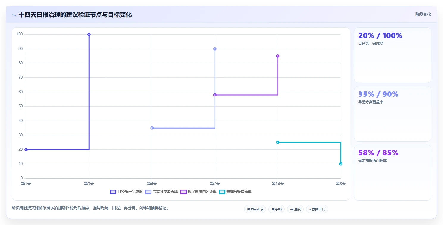 餐饮店报表：区域经理核心指标：判断营业日报是否正在缓解流水对不上