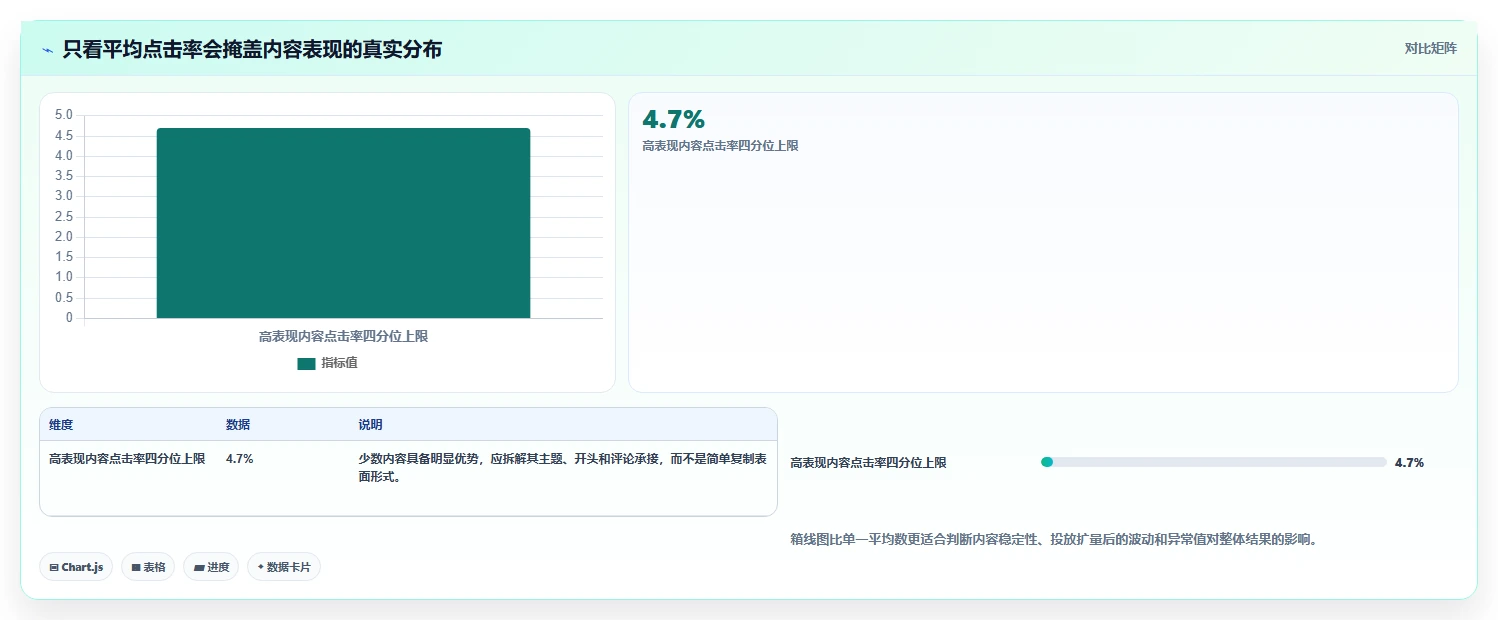 小红书数据分析：内容运营改善方案：告别投放难归因，逐步实现建立复盘体系