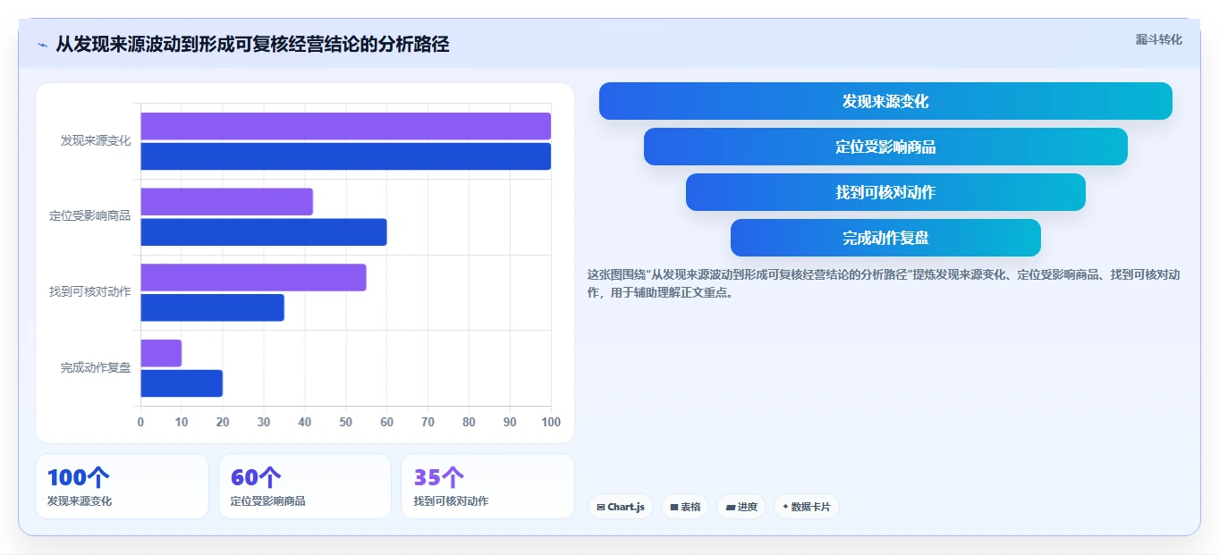 拼多多数据分析工具免费进阶课：围绕流量来源完善核心功能