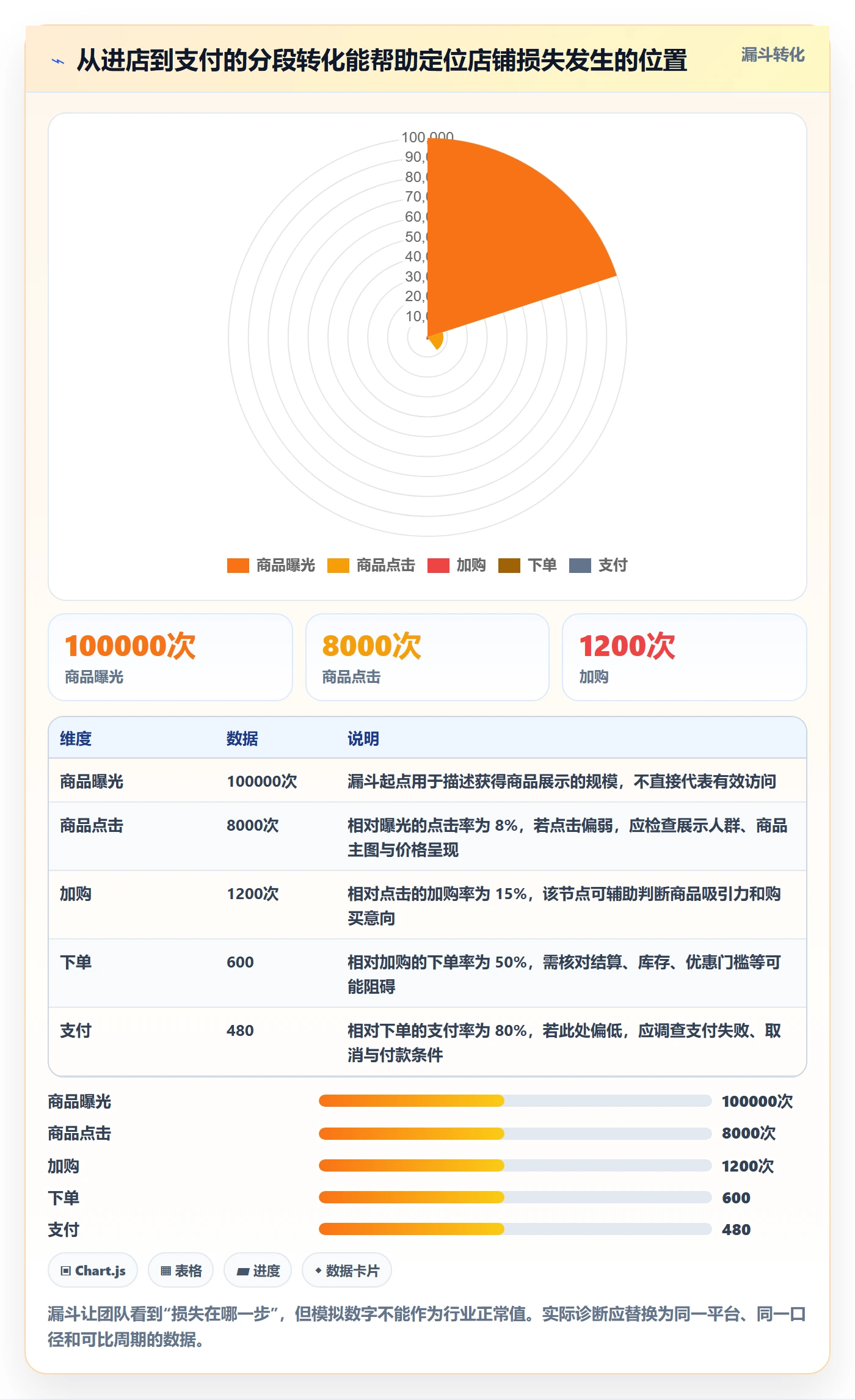 店铺运营管理工作指南：用数据复盘解决日报周报问题