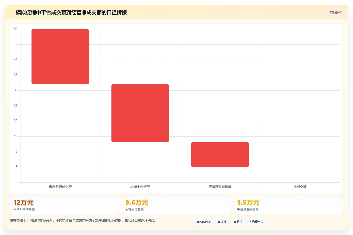 电商数据运营怎么用？渠道归因场景下的标准化管理拆解