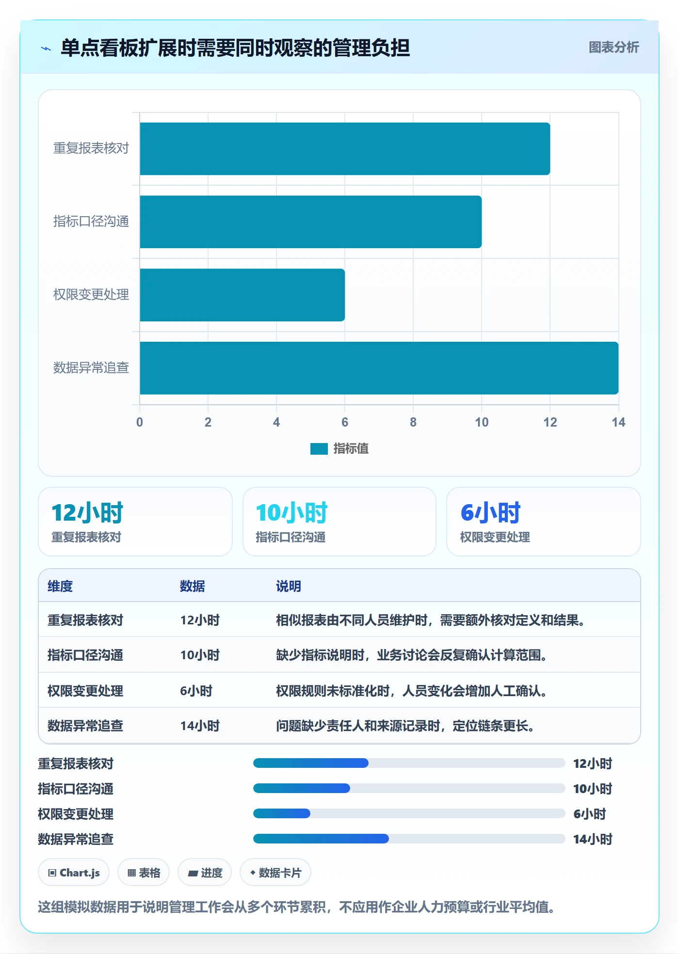 bi 平台建设路线：从仪表盘到标准化管理分几步