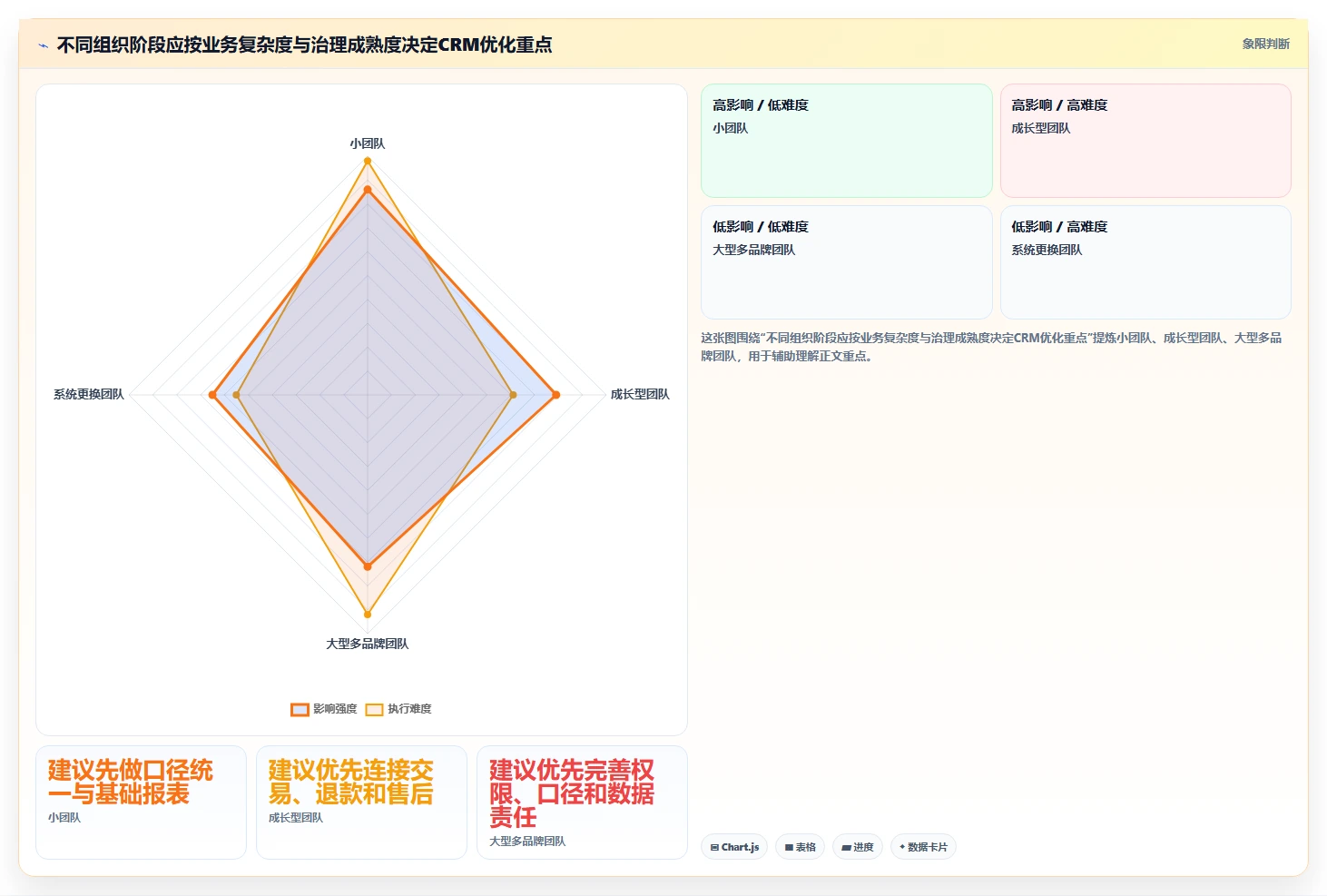 电商crm系统优化清单：数据打通与成本控制的关键动作