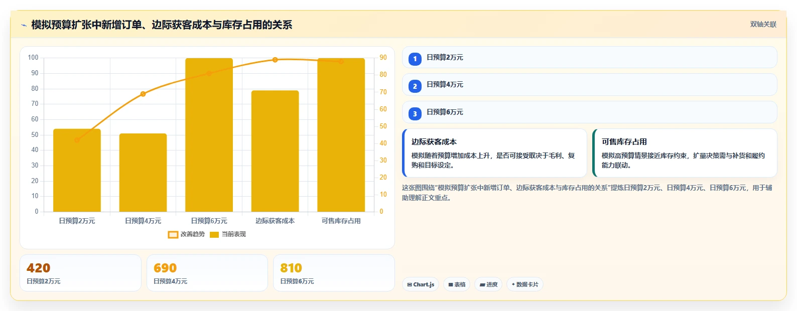 电商数据运营问题诊断：渠道归因如何用旺季准备改进