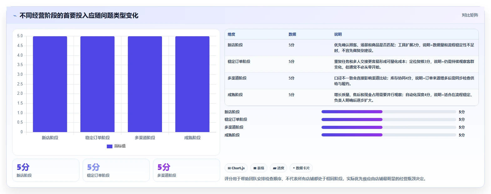 如何运营好一个店铺优化清单：店铺定位与工具对比的关键动作