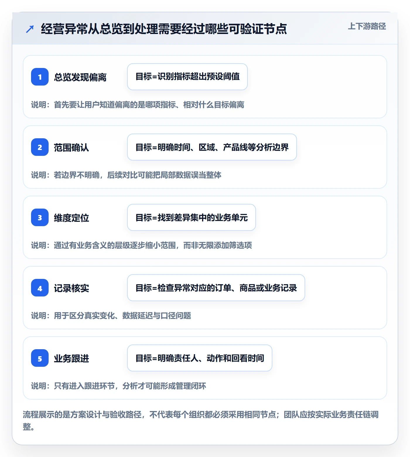 bi 平台落地清单:仪表盘相关的进阶玩法事项