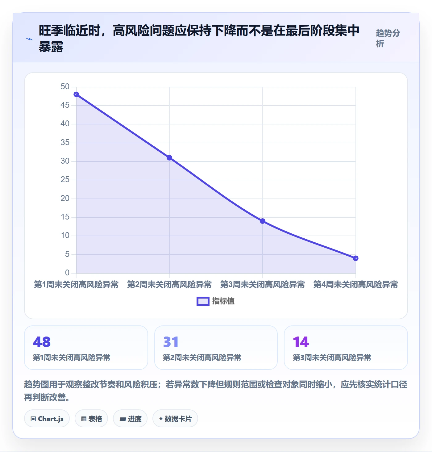 erp数据录入检查方法:通过字段校验评估旺季准备质量
