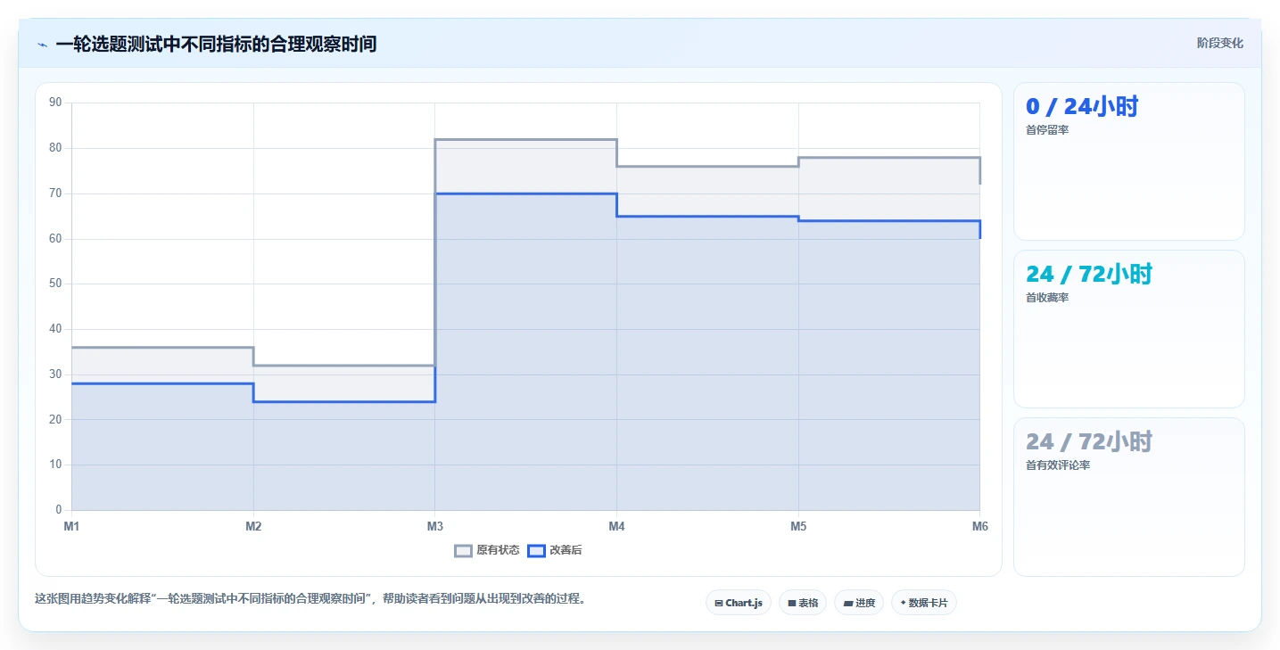 小红书数据分析：品牌商家场景拆解：品牌种草如何做到找到有效选题