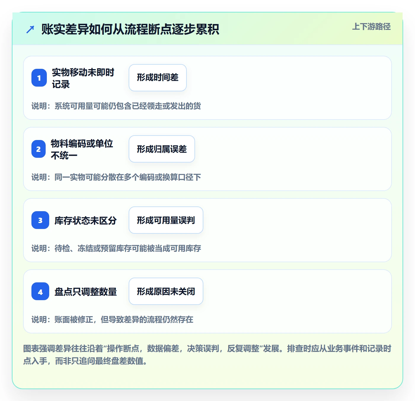 库存管理系统建设路线：从出入库流程到成本控制分几步