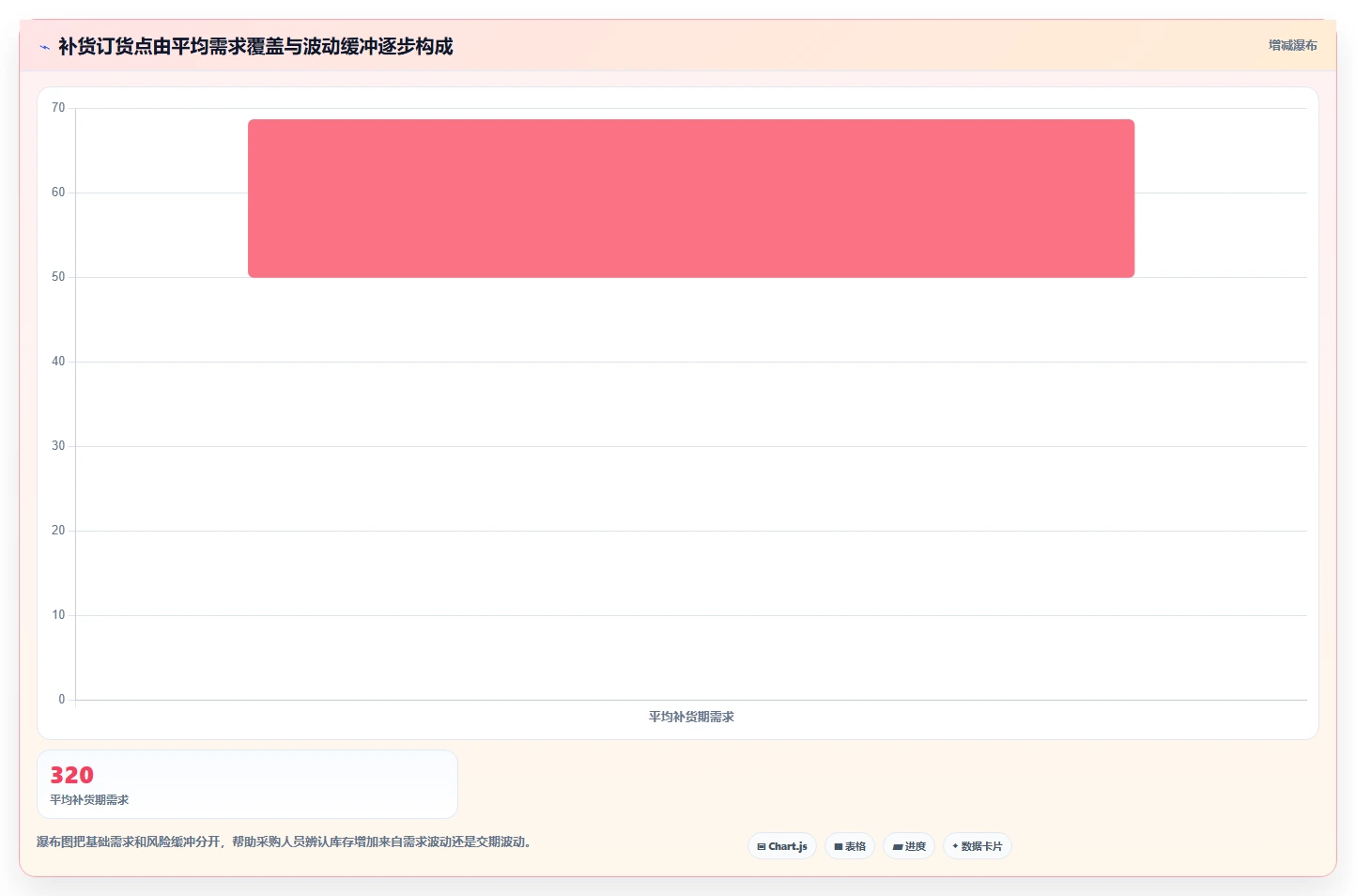 仓库安全库存管理应用思路：围绕采购周期拆解常见误区