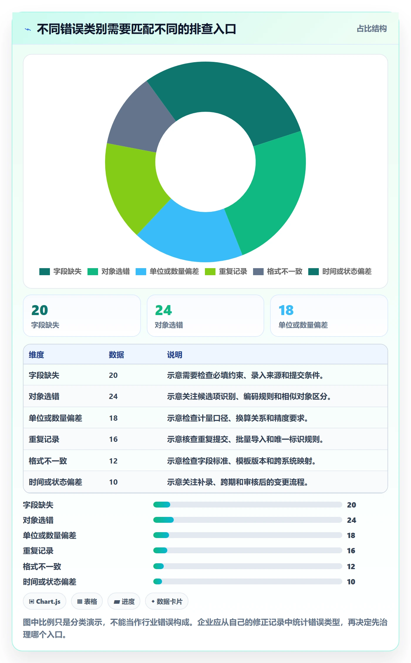 erp数据录入业务拆解：错误修正为什么影响精细化运营