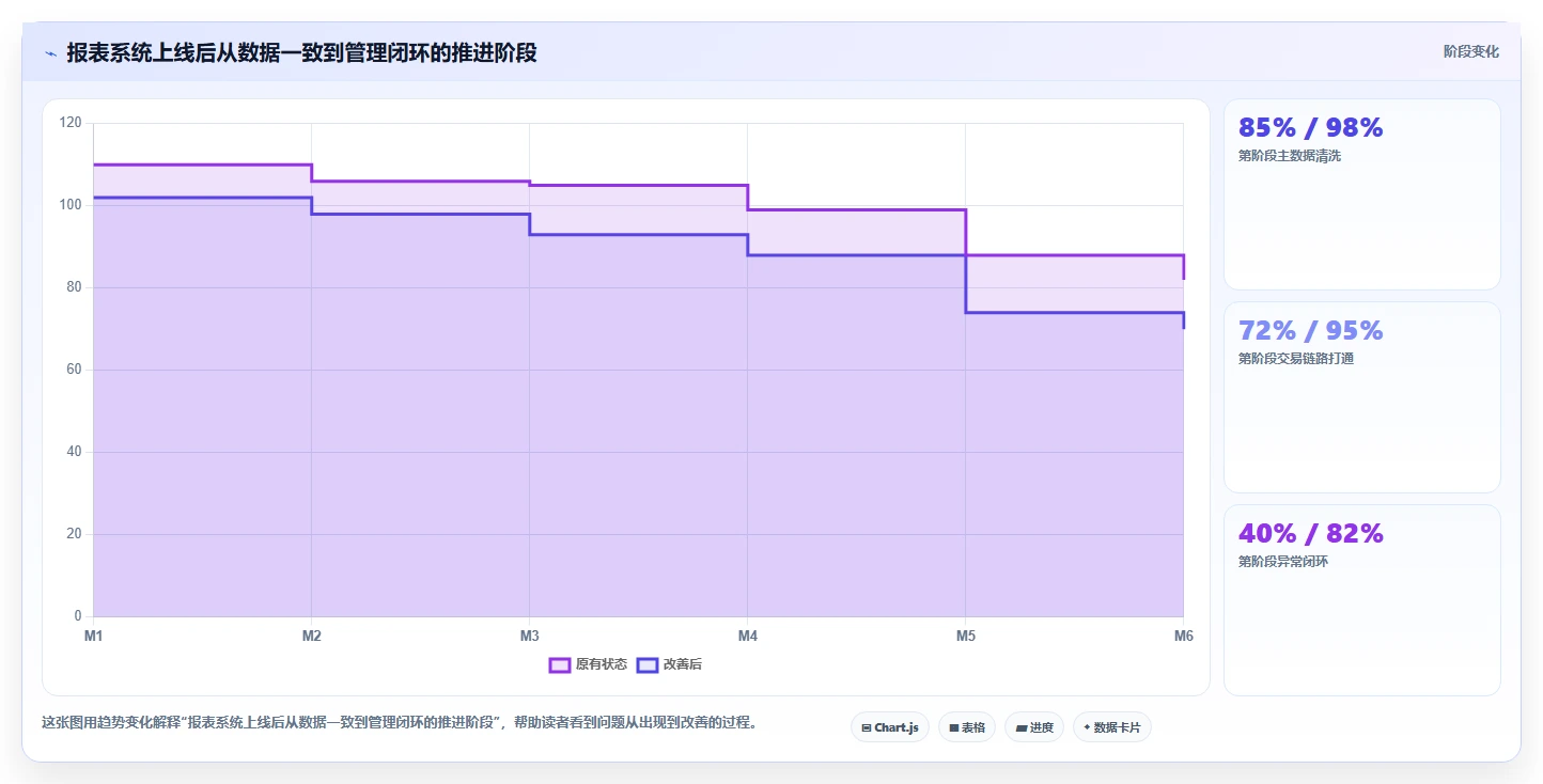 餐饮店报表:连锁品牌采购前必读:评估门店对比时如何避开菜品毛利不清