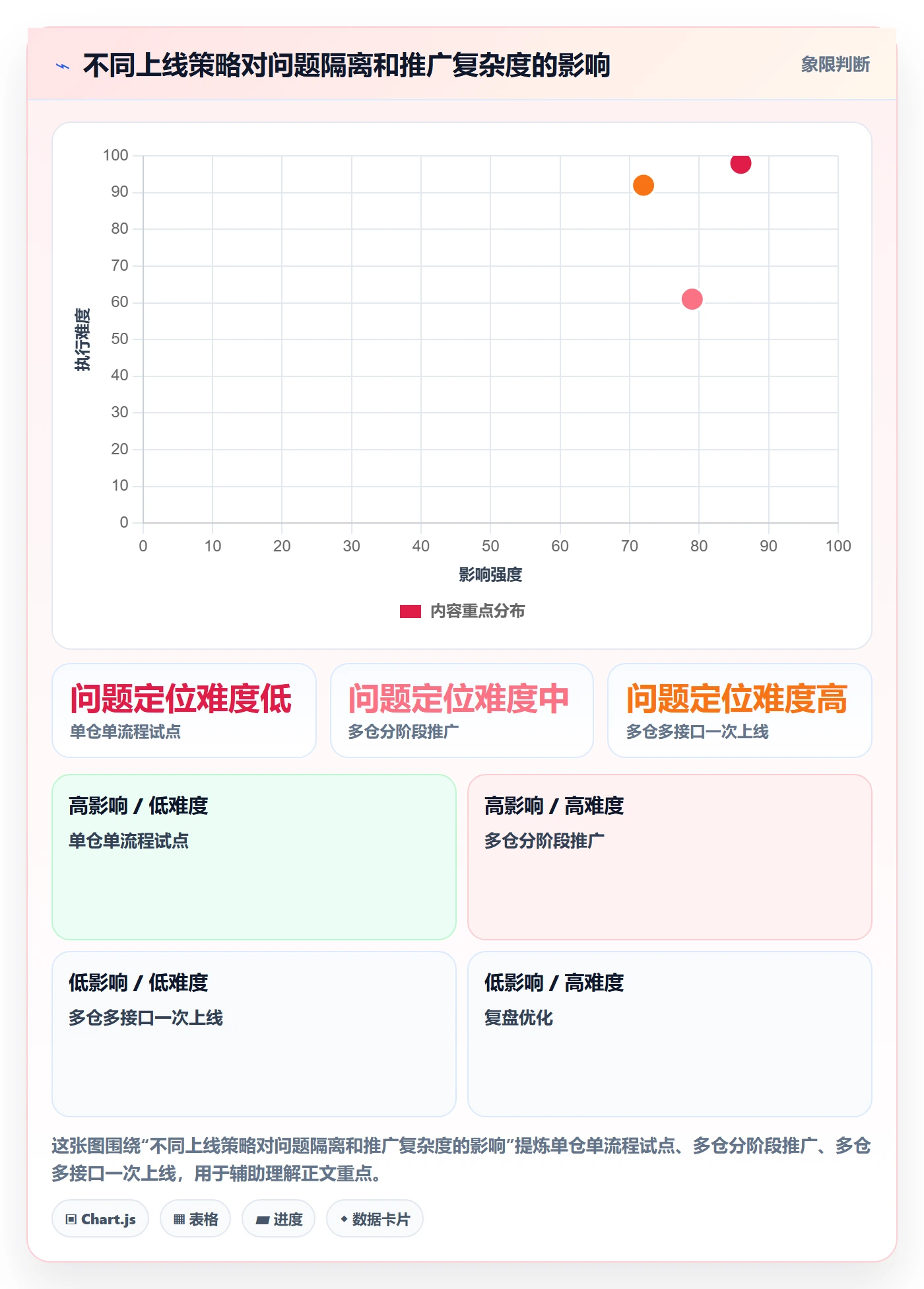 库存管理系统从0到1：系统选型的自动化方案与操作要点