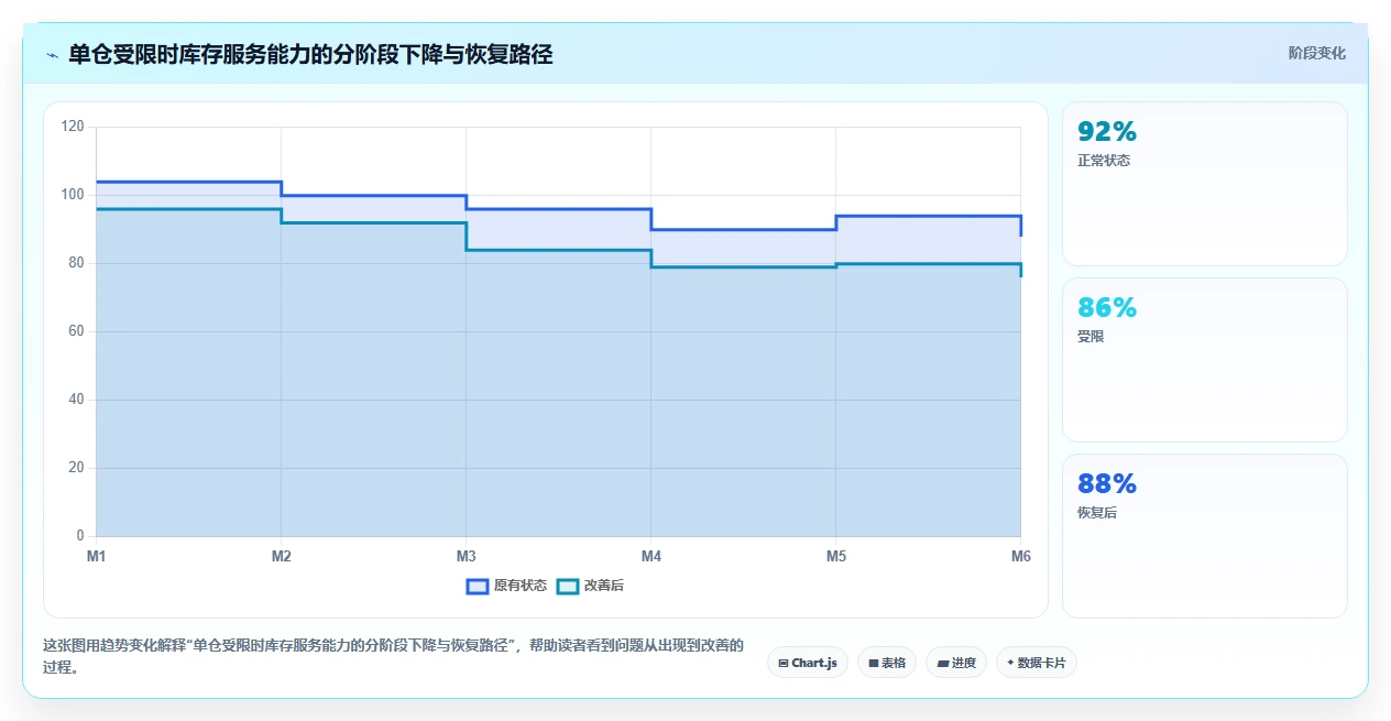 库存出入库：仓库新手年度规划：多仓协同怎样持续改善改善多仓协同