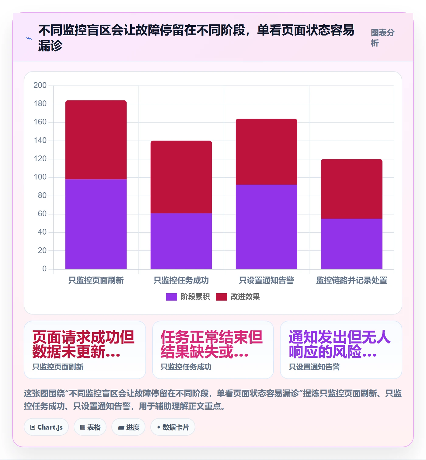 bi 平台执行标准：实时监控环节如何体现系统搭建