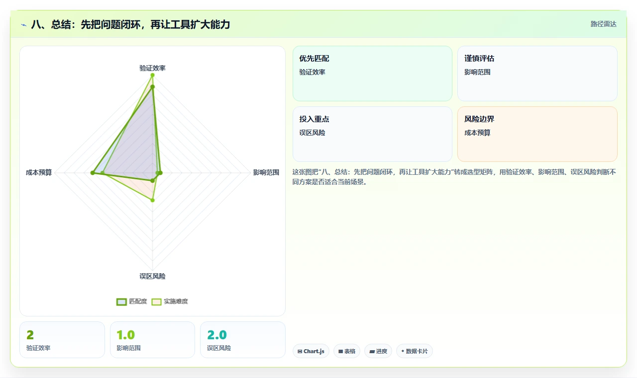 八、总结：先把问题闭环，再让工具扩大能力