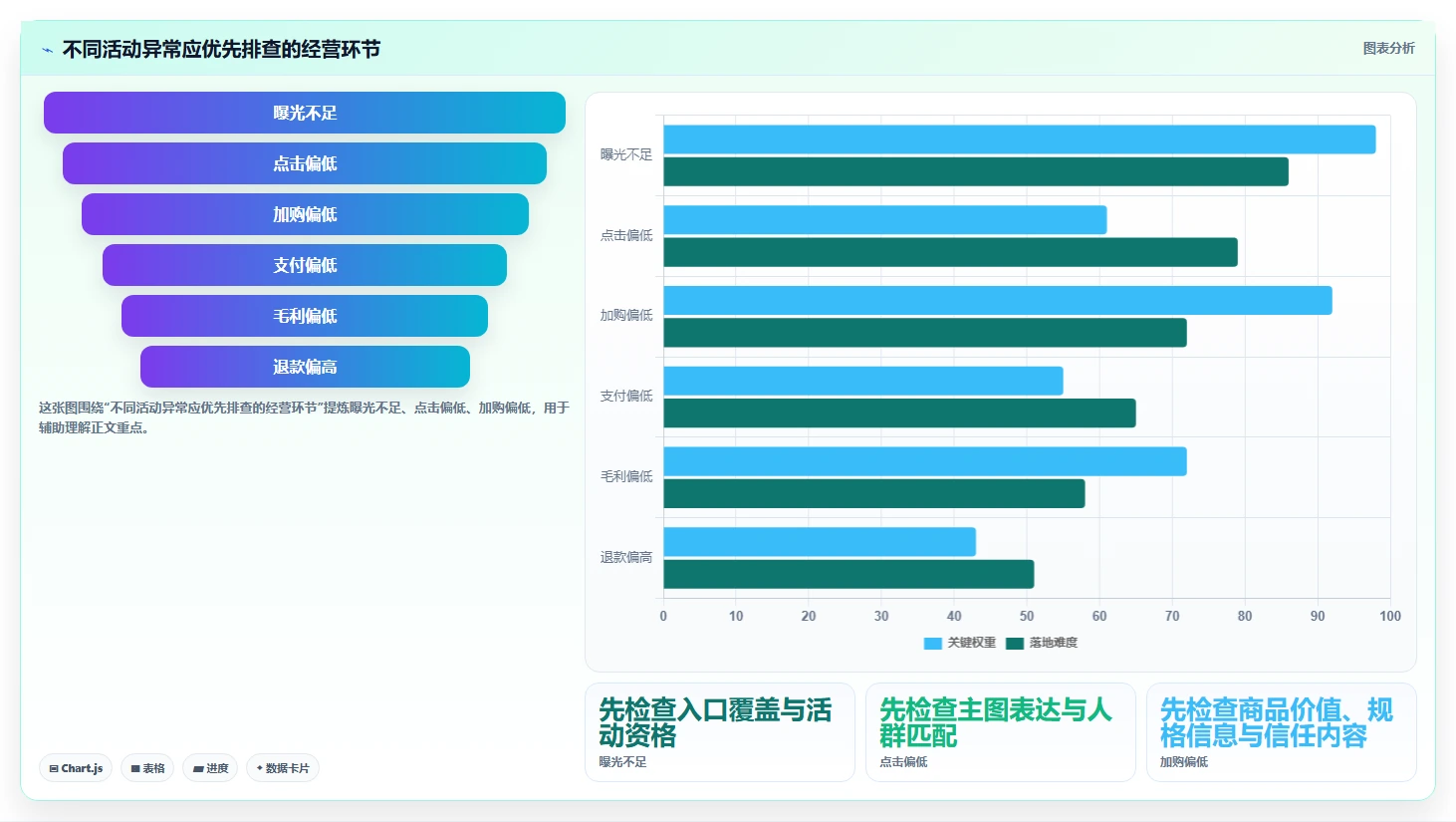 店铺运营包括哪些方面工作指南：用进阶玩法解决活动运营问题
