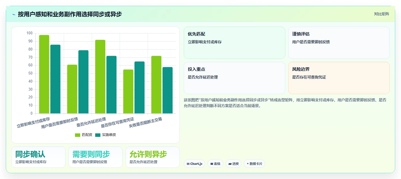 电商系统开发：企业管理层进阶教程：围绕系统架构建立稳定业务接口闭环