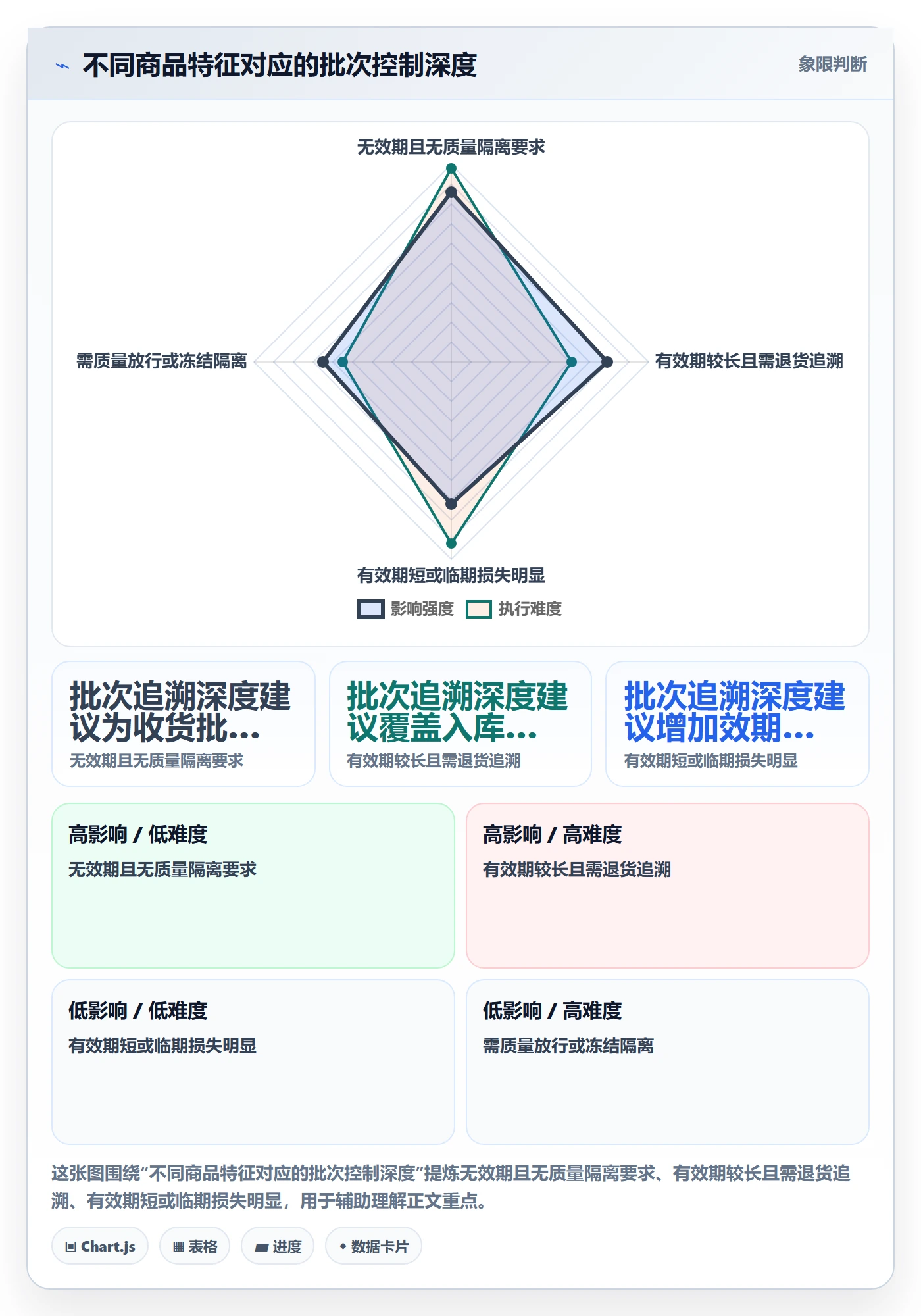 库存管理系统操作手册：批次管理对应的进阶玩法步骤