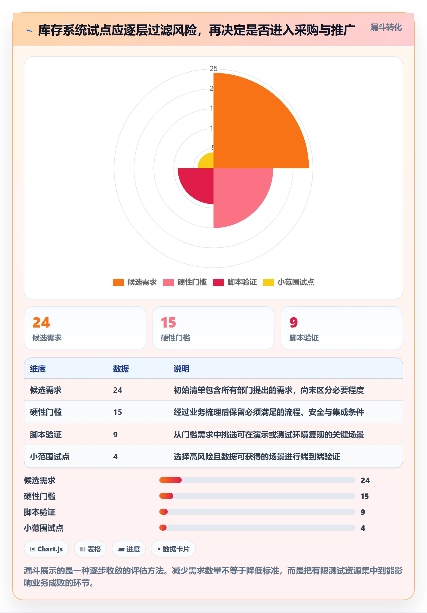 库存管理系统选择标准：系统选型维度如何评估自动化方案