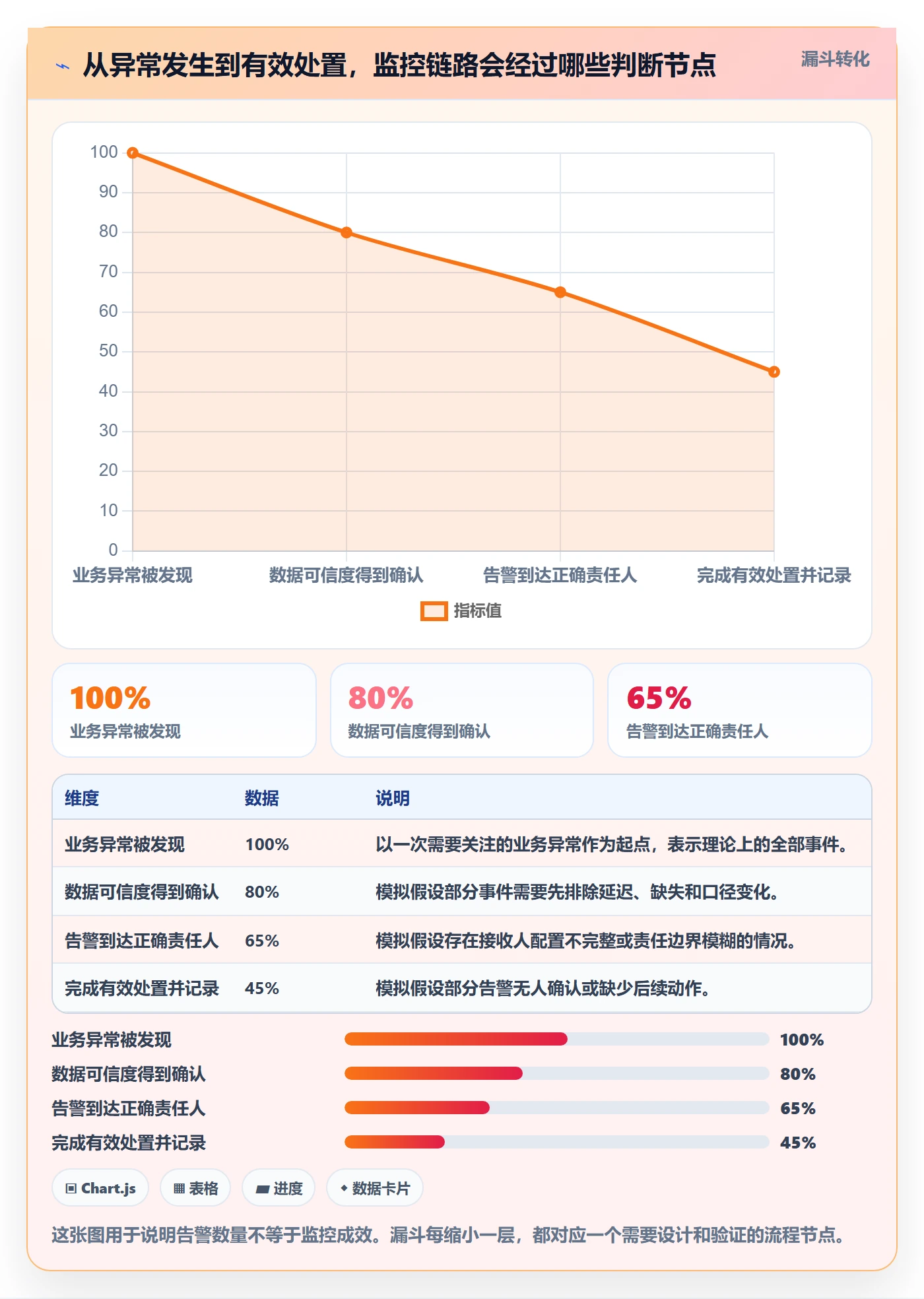 bi 平台避坑指南：实时监控环节的入门指南要注意什么