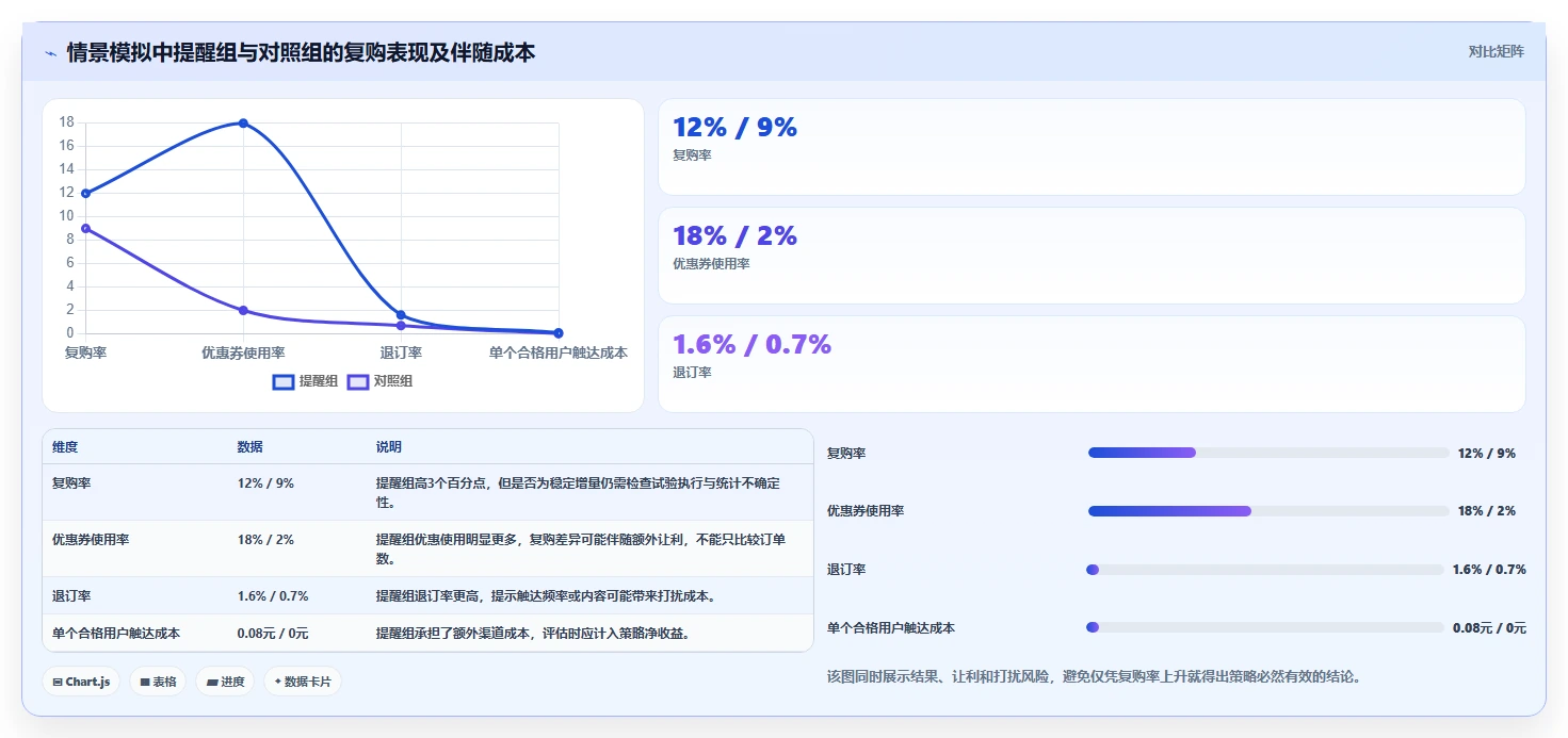 想做好运营数据，先掌握常见误区中的用户分层