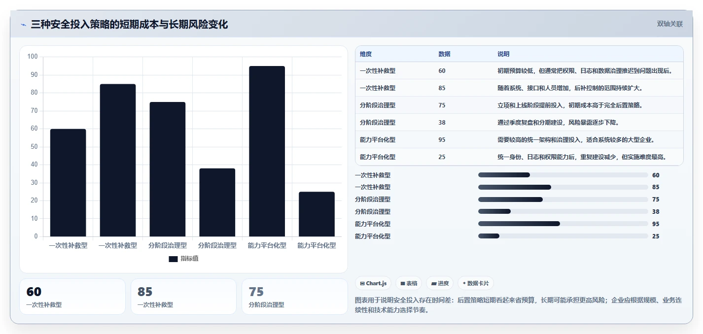 电商系统开发:企业管理层年度规划:项目立项怎样持续改善增强数据安全