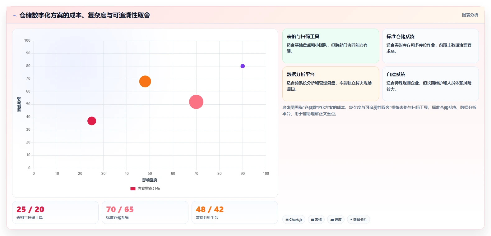 电商仓储管理：运营团队风险清单：规模扩张最需警惕的盘点耗时