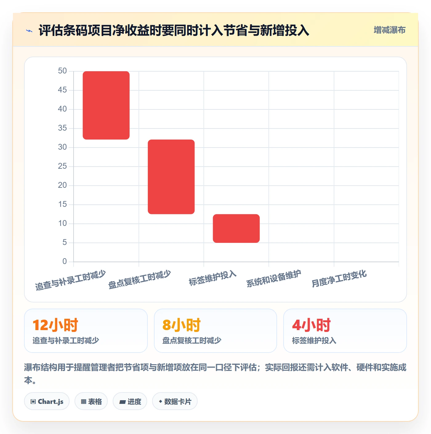 库存管理系统数据方法：用条码作业支撑新手避坑判断