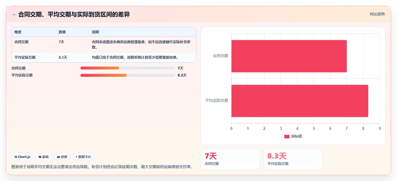电商库存流程设计全解析：重点看懂补货计划
