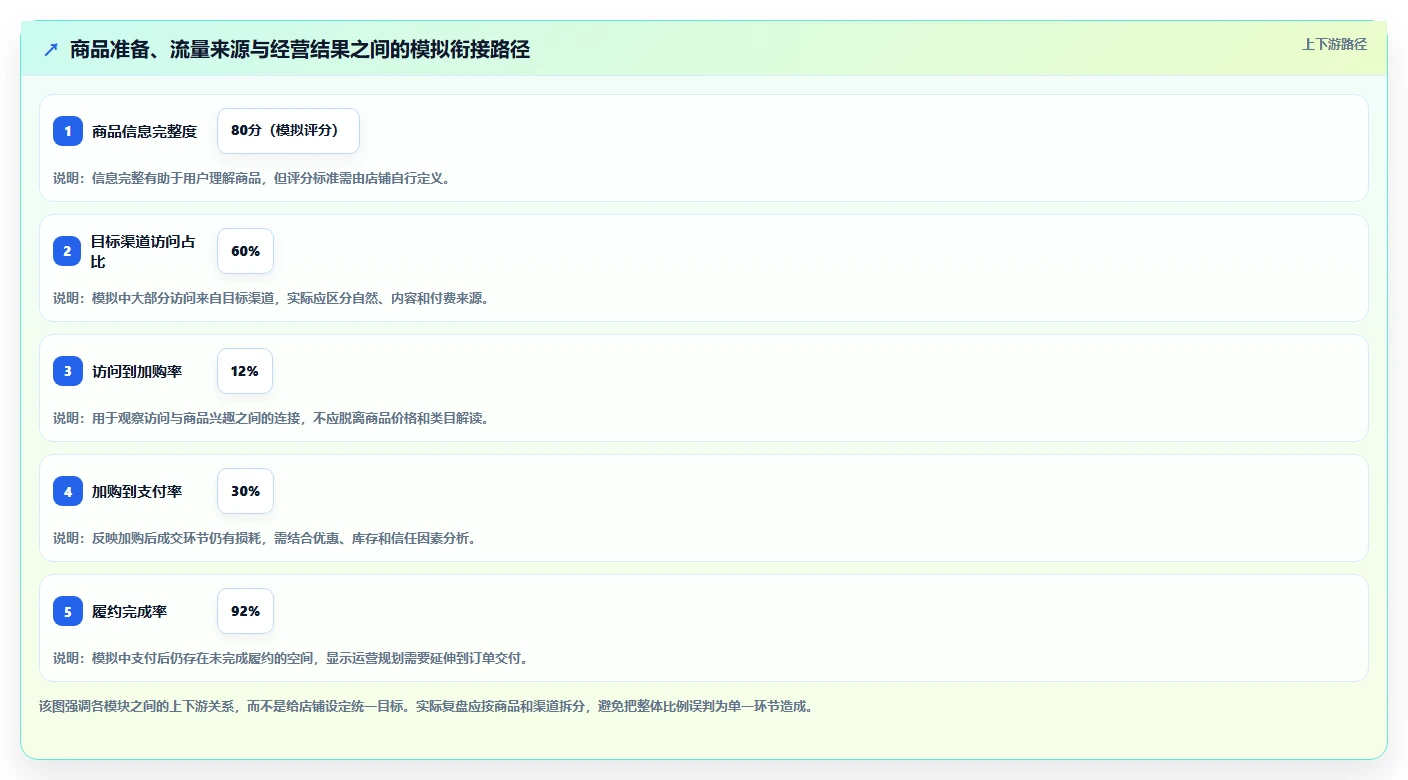 店铺运营包括哪些方面规划方法：流量运营与中小商家如何衔接