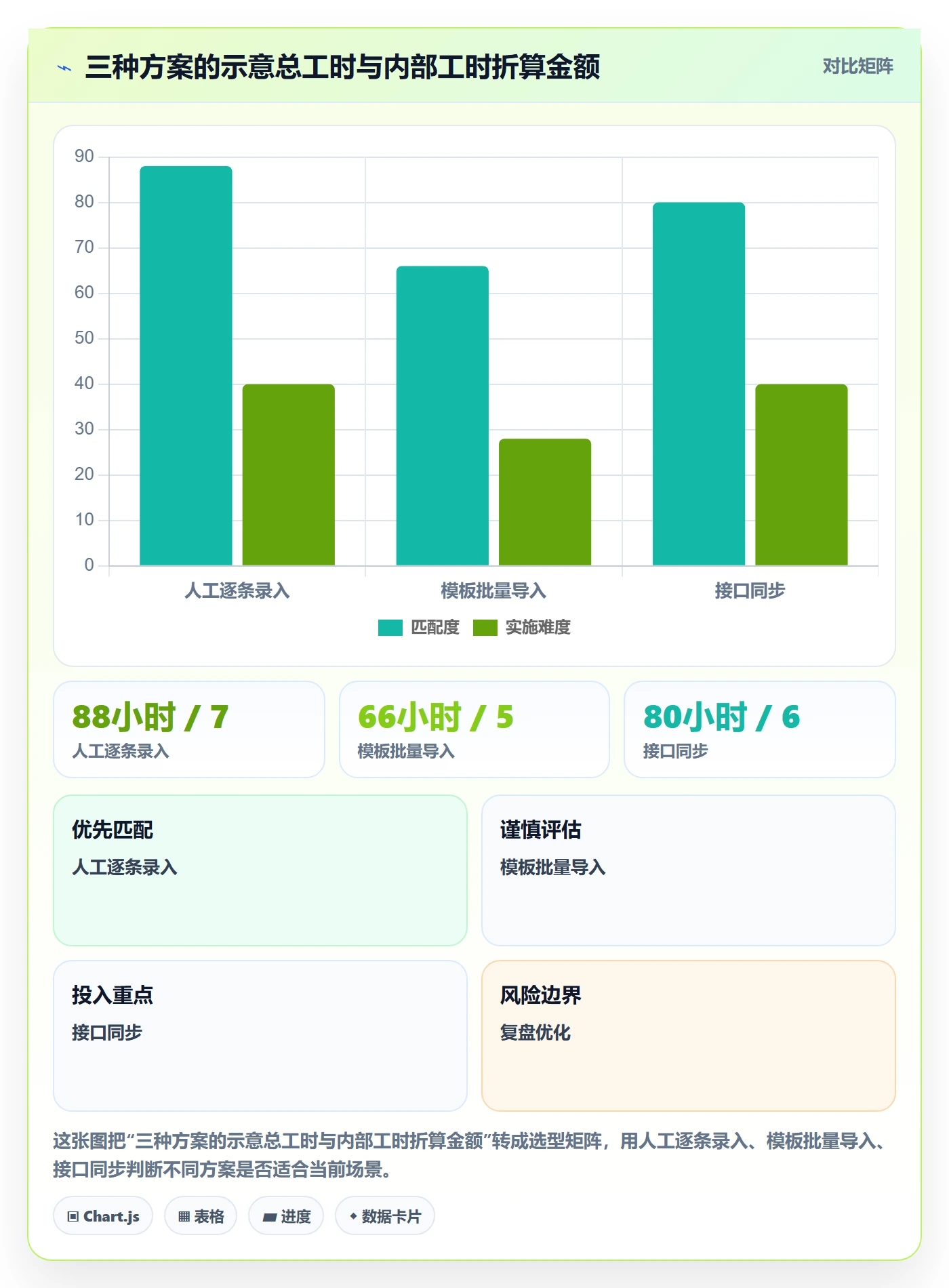 erp数据录入怎么选？基础资料相关的成本控制判断标准