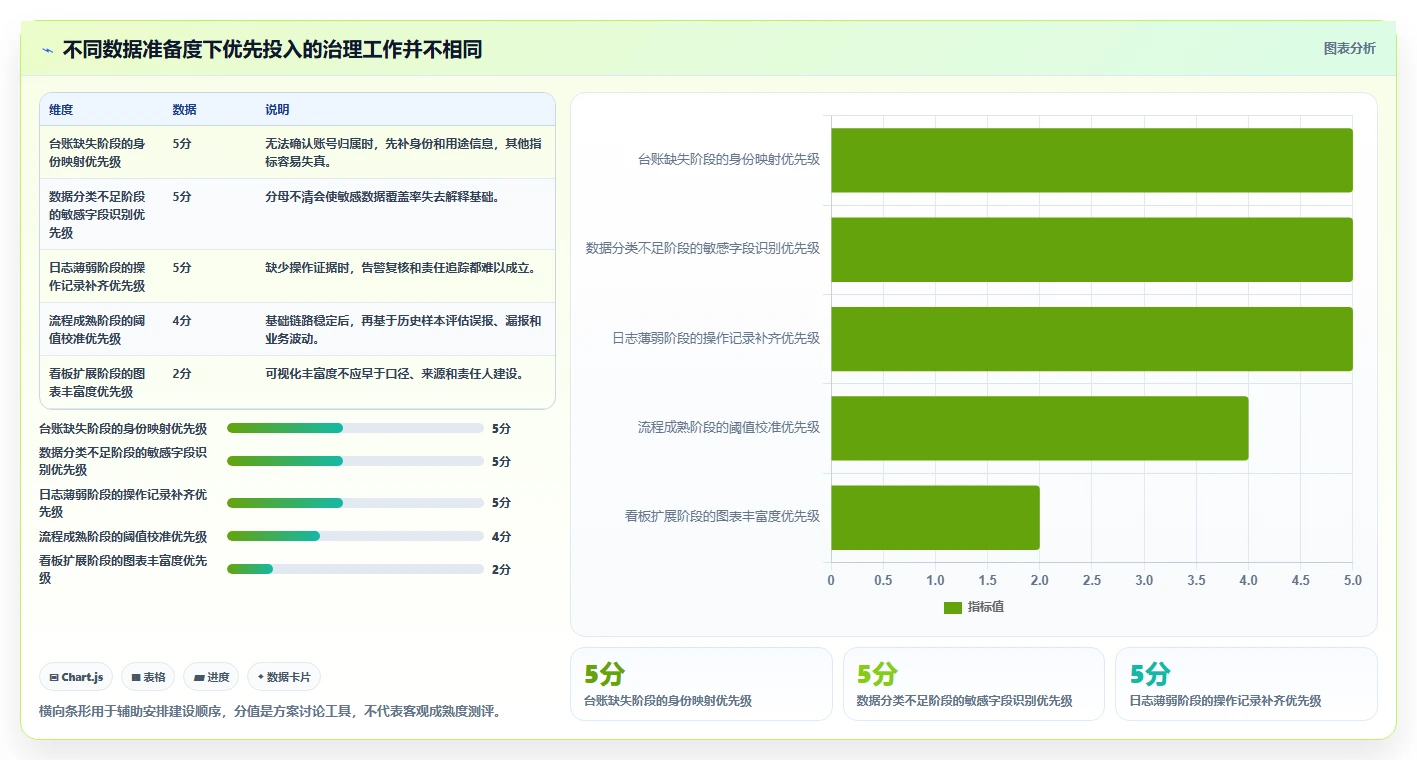 电商crm系统方案设计：权限合规场景的指标体系怎么做