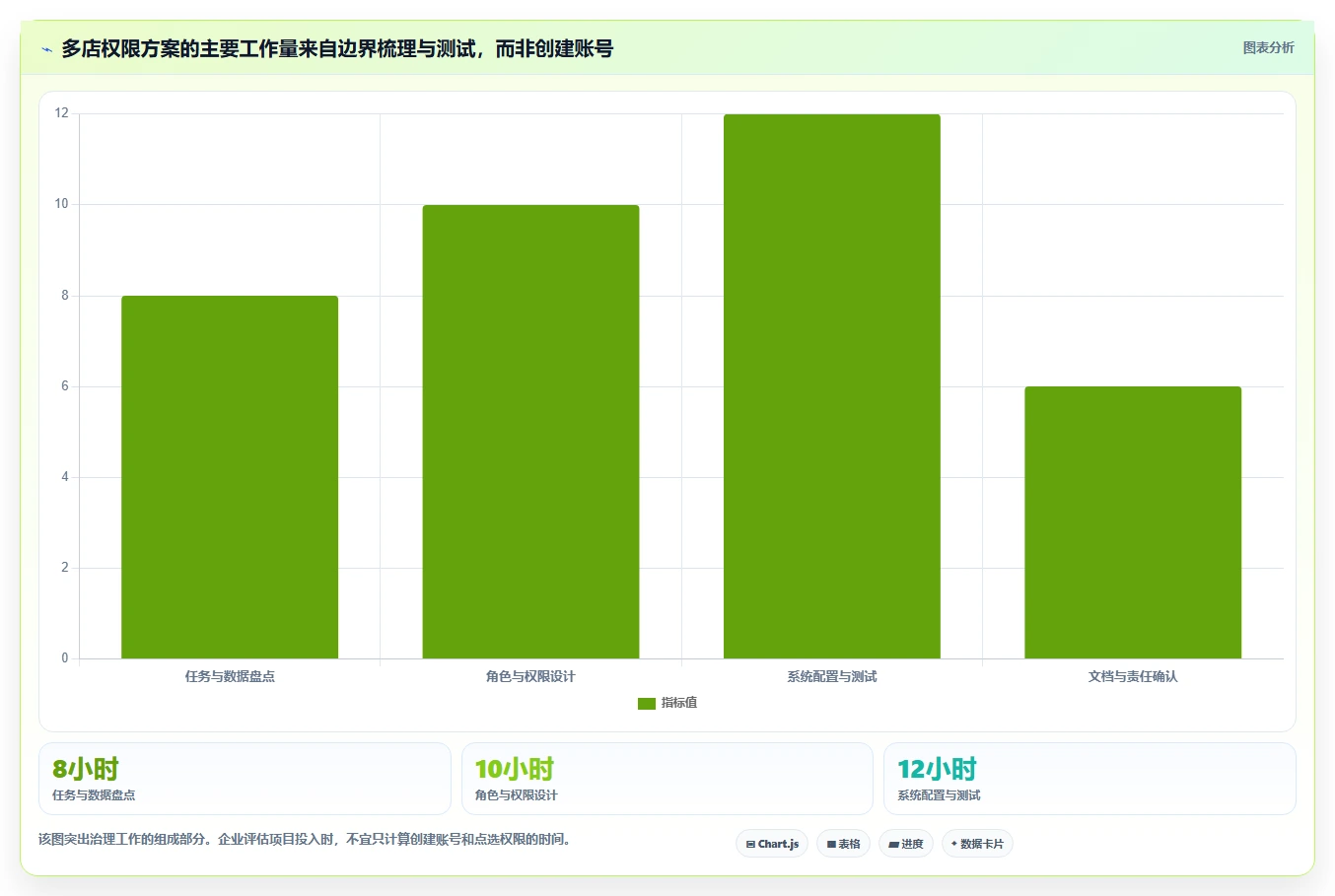 电商crm系统工作指南:用多店经营解决权限合规问题