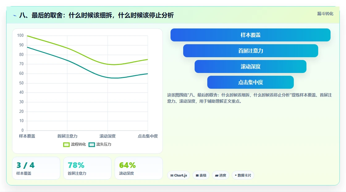 八、最后的取舍：什么时候该细拆，什么时候该停止分析