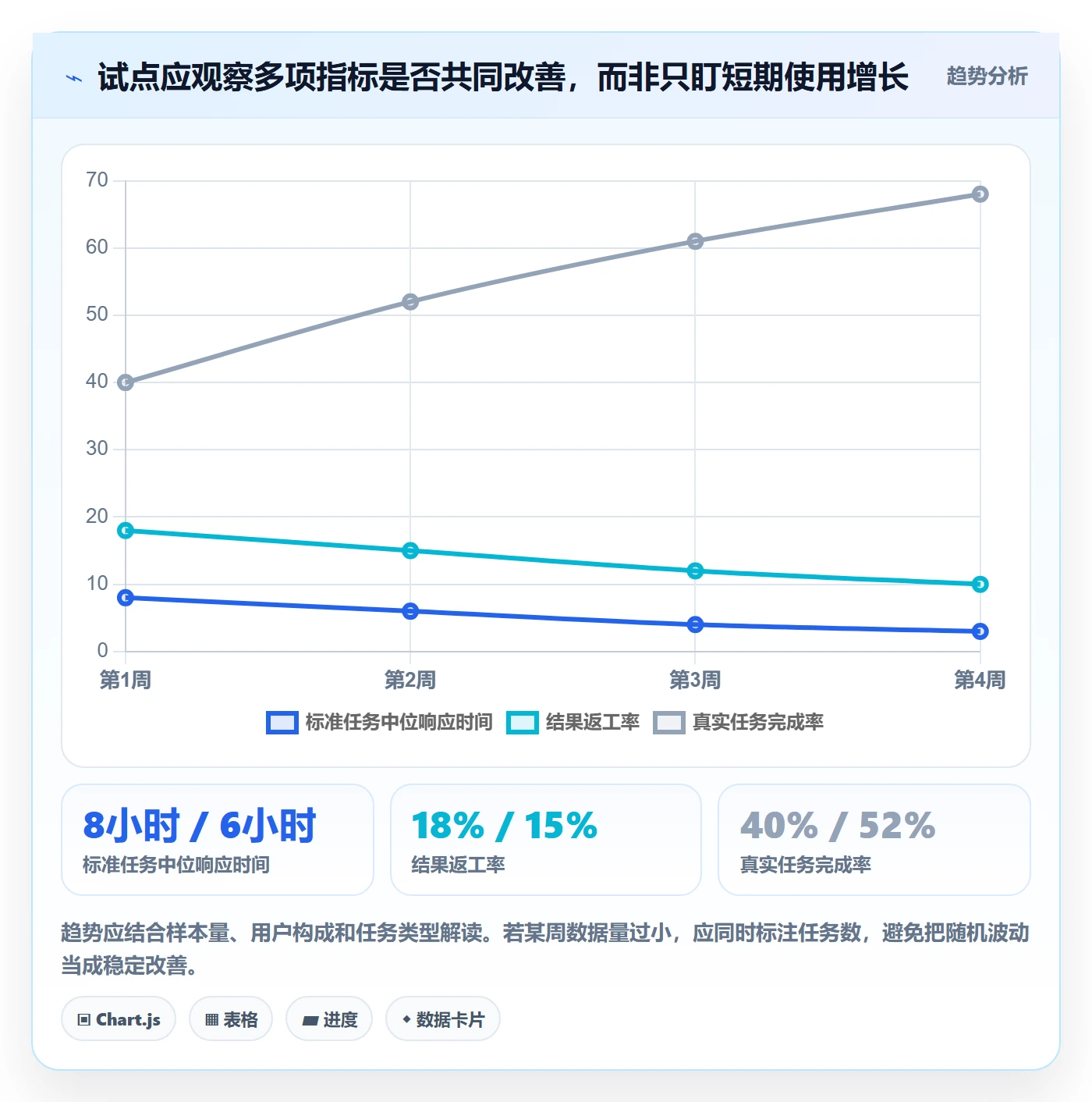 bi 平台业务拆解：自助分析为什么影响常见误区