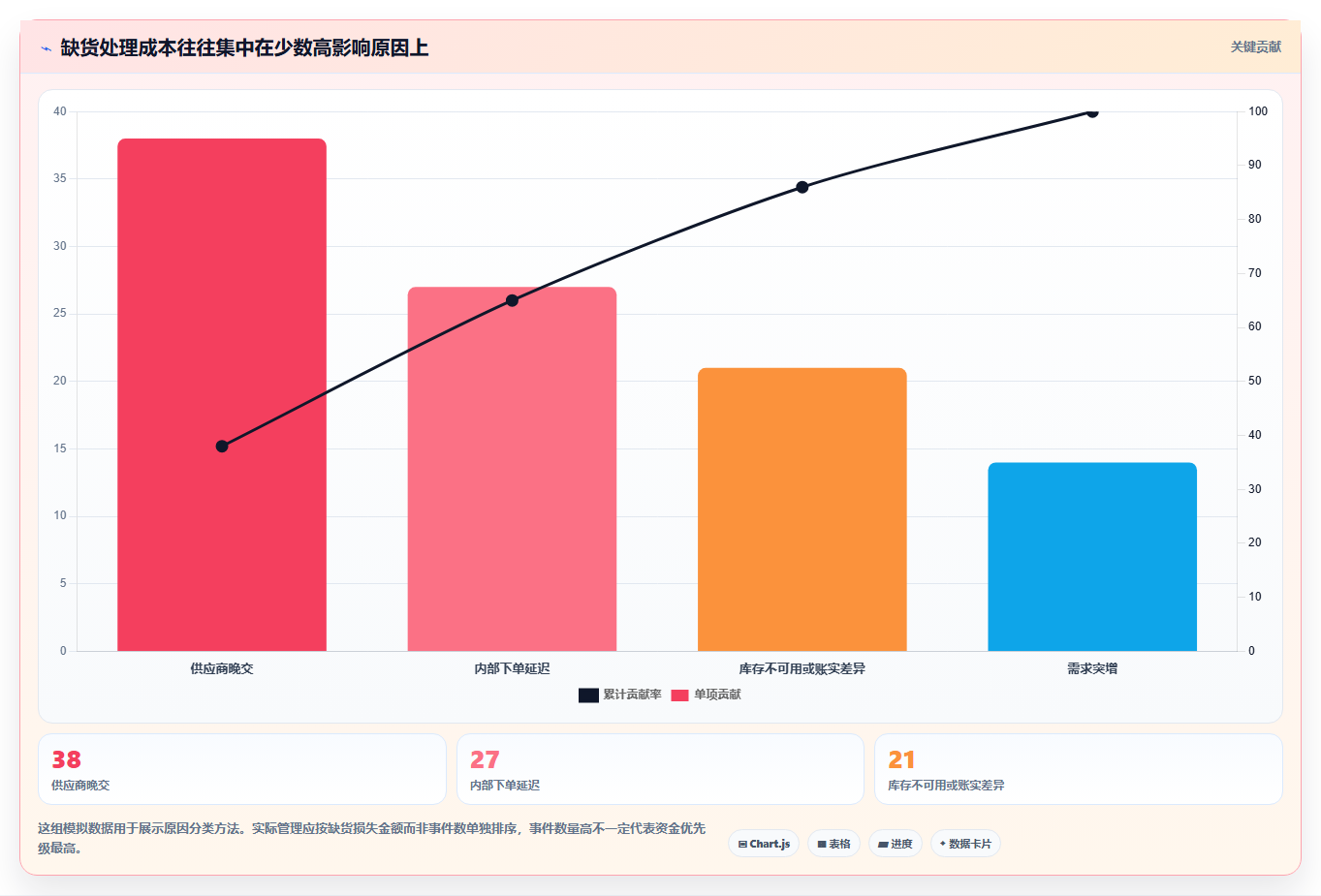 仓库安全库存管理基础课：采购周期相关的流程设计一次讲透