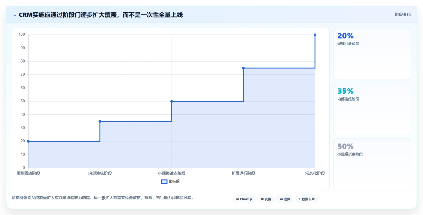 电商crm系统实施路径：会员分层如何完成团队协同