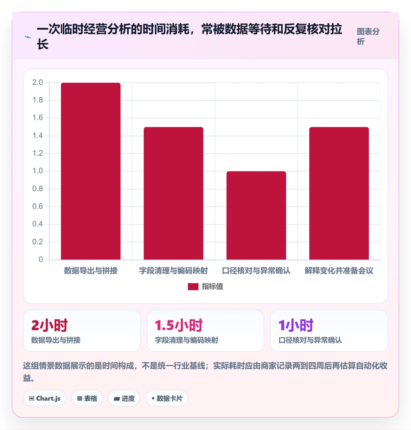 bi 平台基础课：自助分析相关的中小商家一次讲透