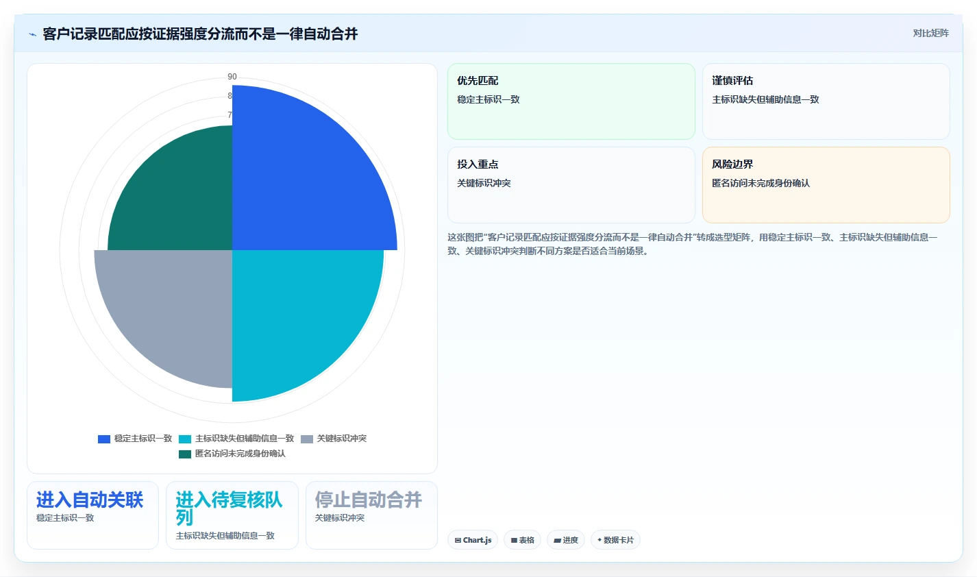 电商crm系统落地清单：数据打通相关的标准化管理事项