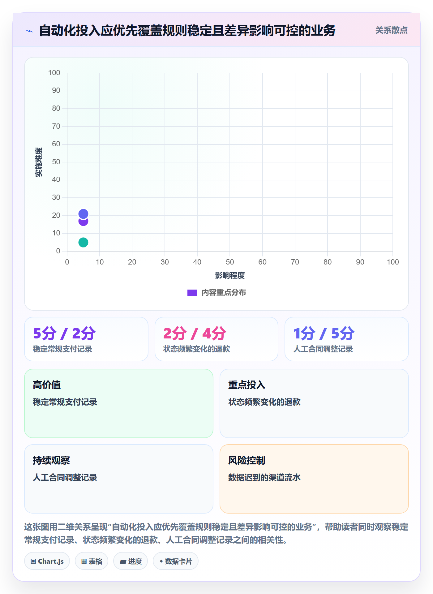分账系统执行标准：对账管理环节如何体现精细化运营