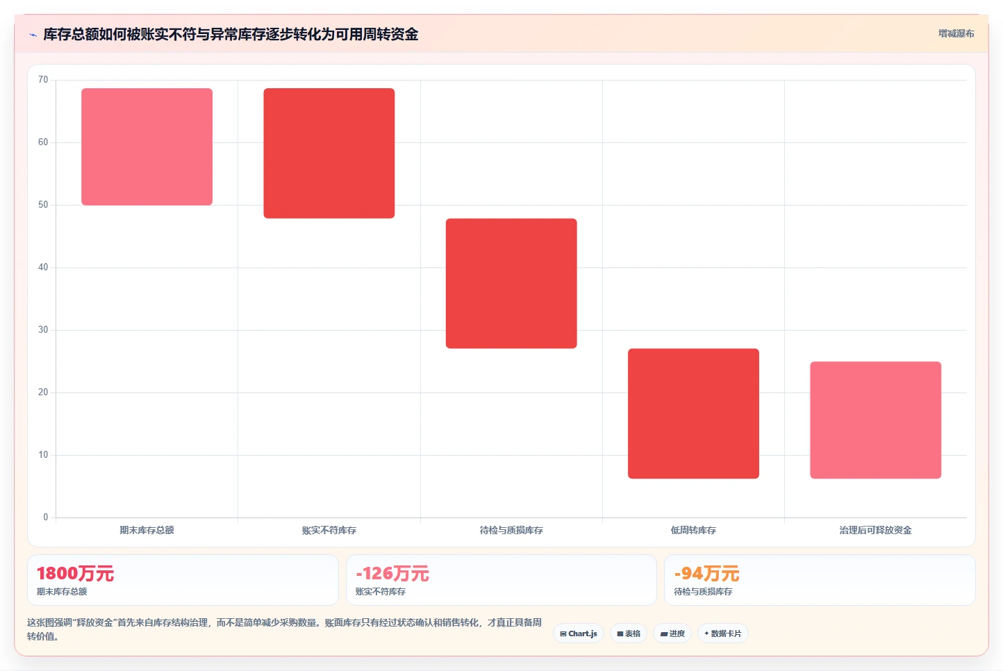 电商仓储管理:品牌零售商决策指南:面对错发漏发如何兼顾释放周转资金