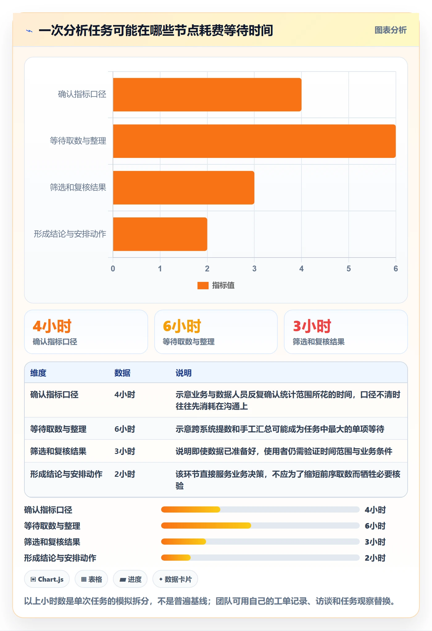 bi 平台怎么优化？先从自助分析的实操教程入手