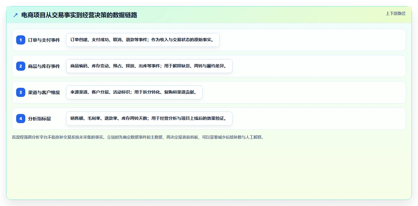 电商系统开发：项目经理管理升级：项目立项如何支撑降低长期成本