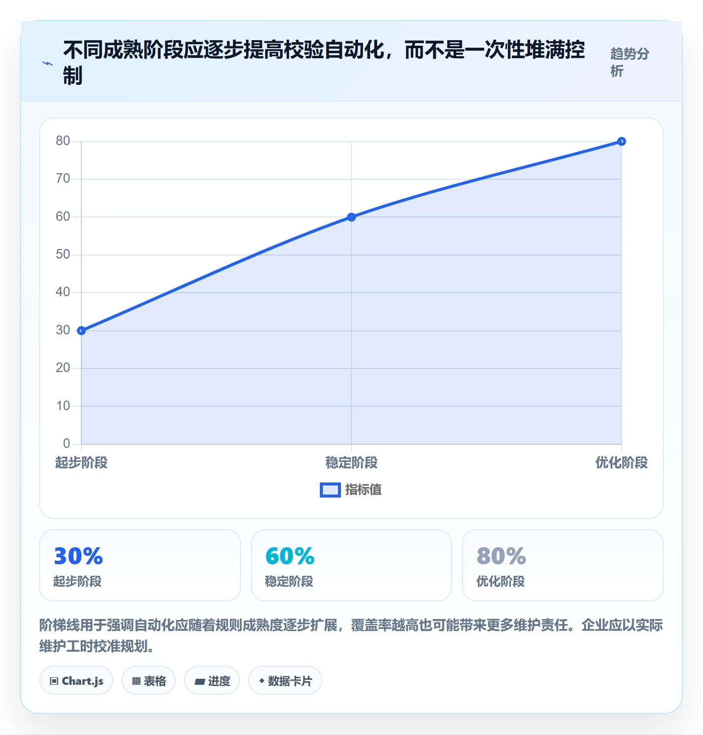 erp数据录入怎么管？以质量检查为核心的进阶玩法方案